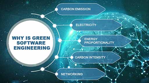green software engineering